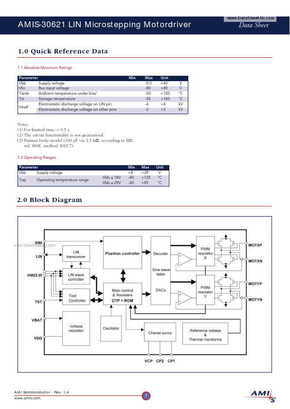 AMIS-30621