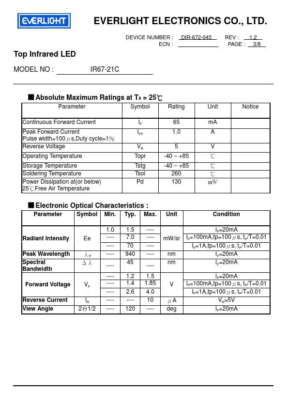 IR67-21C