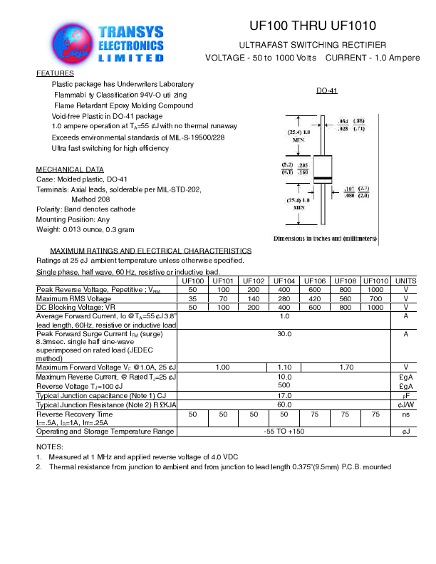 UF1010