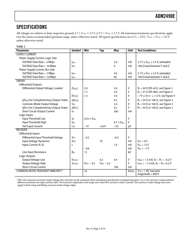 ADM2490E