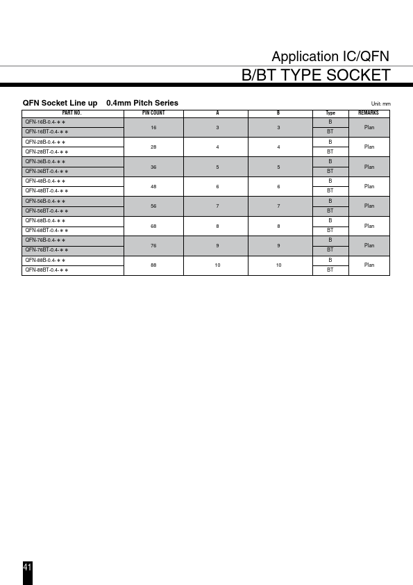 QFN-40B-0.65-02