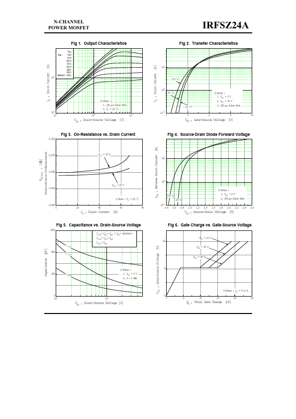 IRFSZ24A