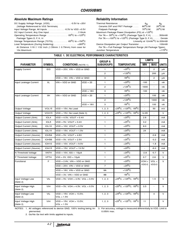 CD4050BMS