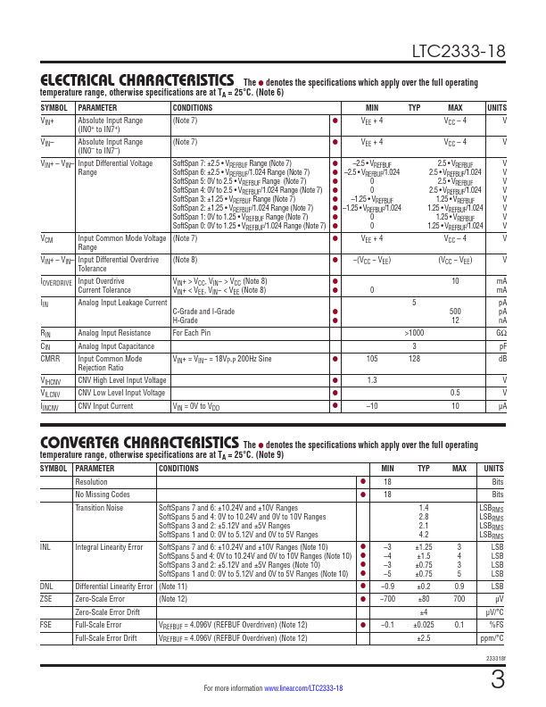 LTC2333-18
