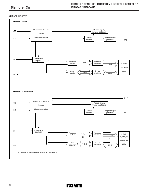 BR9020F