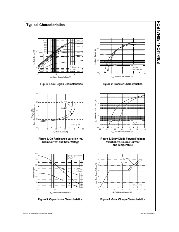 FQB17N08