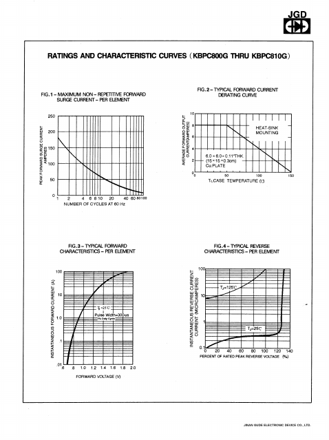 KBPC802G