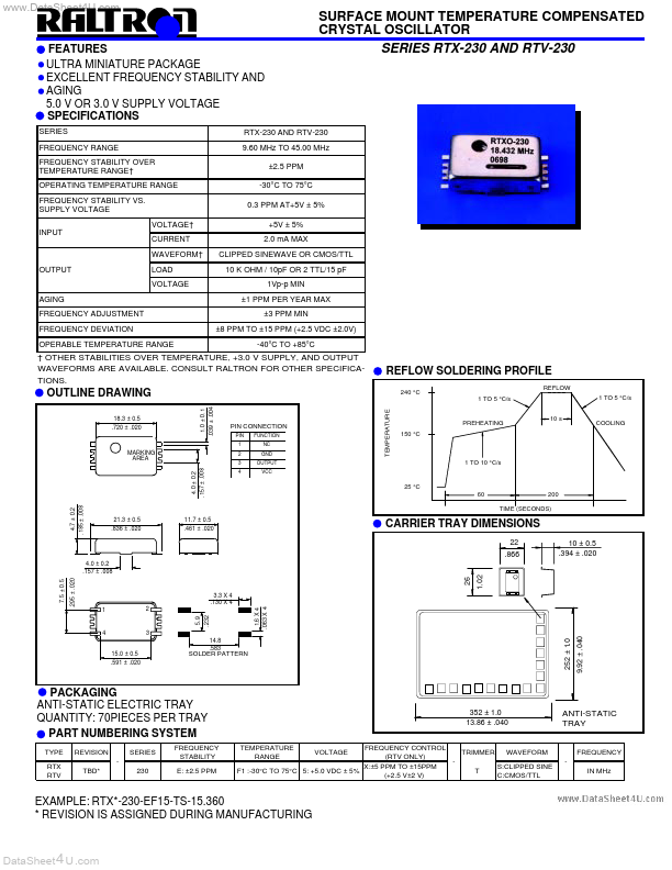 RTX-230