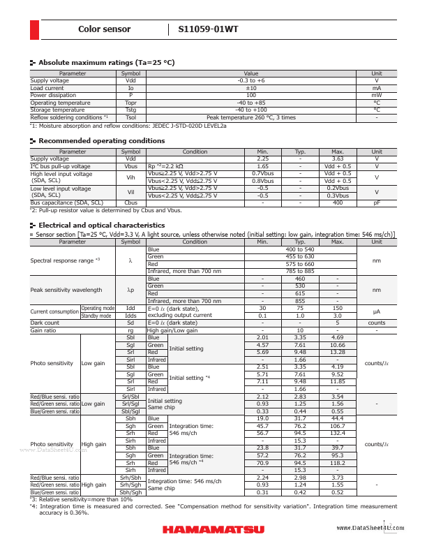 S11059-01WT