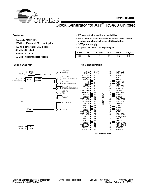 CY28RS480