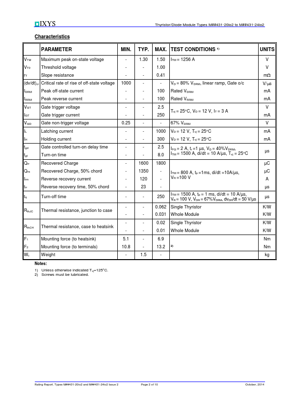 MCD431-22io2