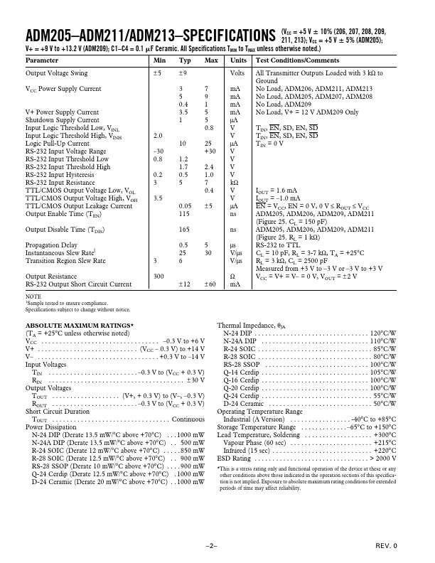 ADM209