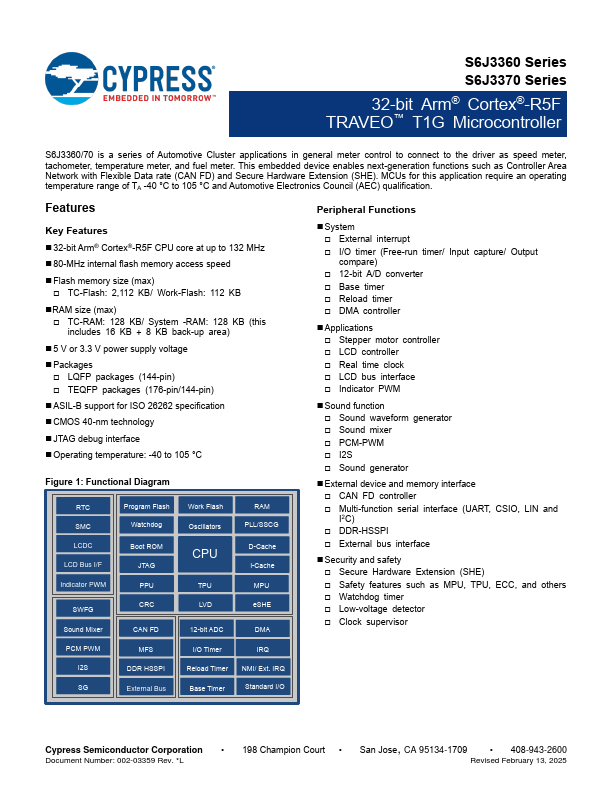 S6J336CHABSE20000 32-bit T1G Microcontroller by Cypress - Datasheet Preview