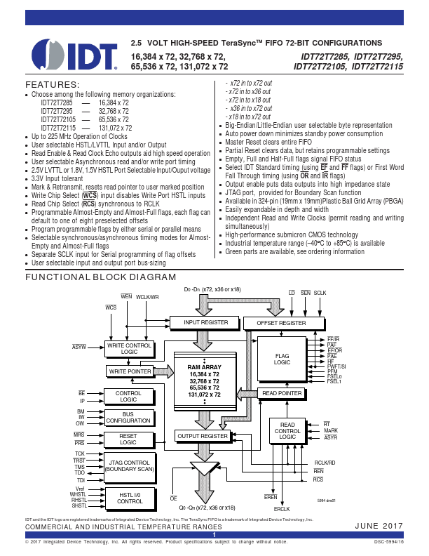 IDT72T72115