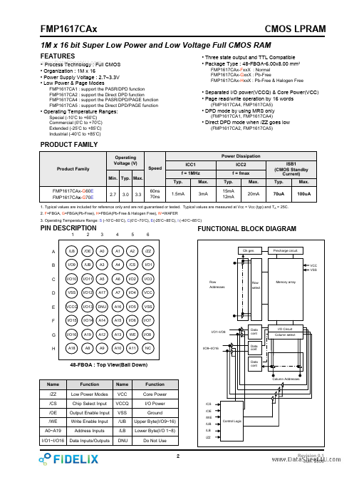 FMP1617CAx