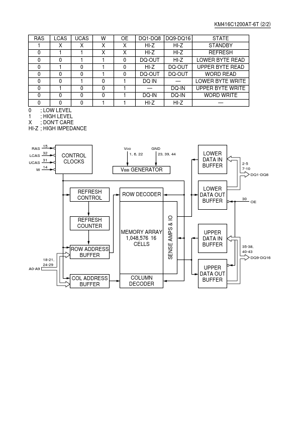 KM416C1200AT-6T