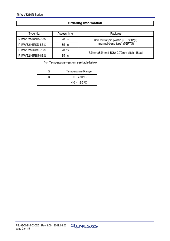 R1WV3216RBG-7S