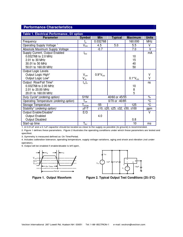 VCA3